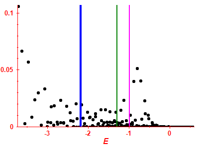Strength function